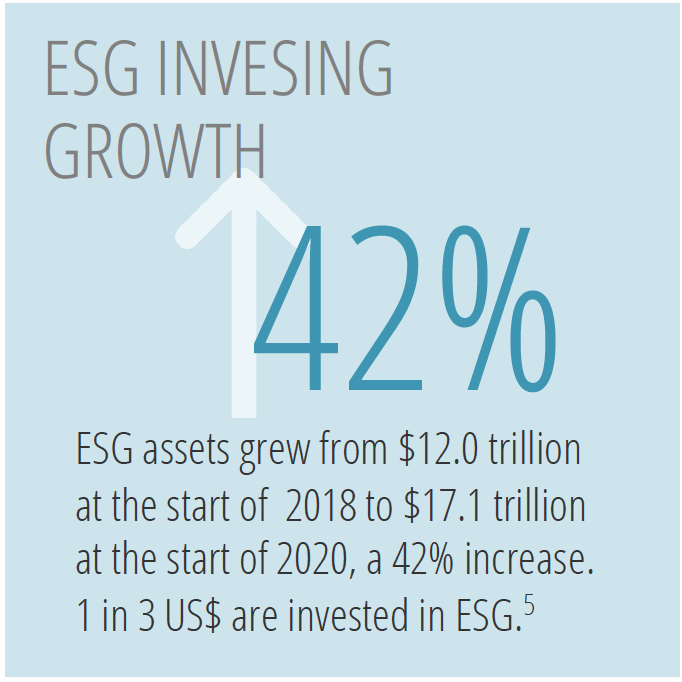 ESG Investing: Is Your Nonprofit Prepared? | Riverwater Partners