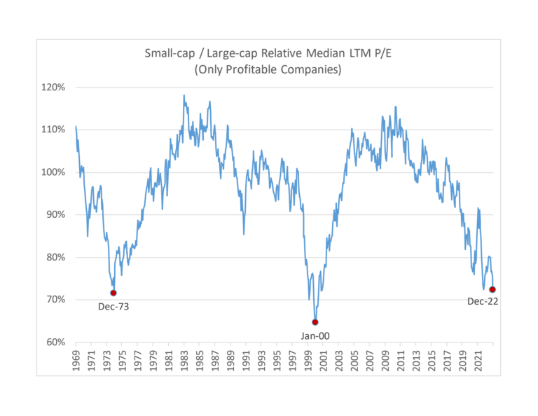 David v. Goliath Why SmallCaps Will Slay Market Giants in 2023
