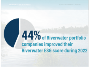 Riverwater Partners | ESG | Responsible Investing | Wealth Management | Milwaukee