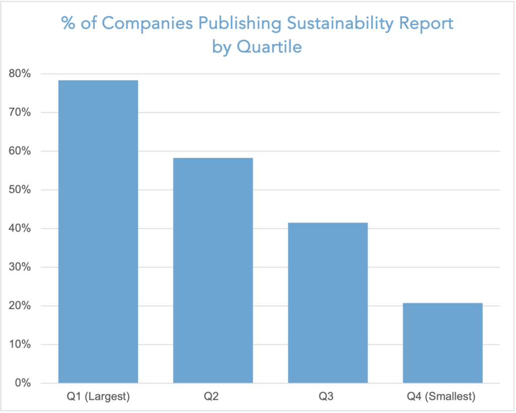 Riverwater Partners | Responsible Investing | Milwaukee | Small Cap Equity Strategies