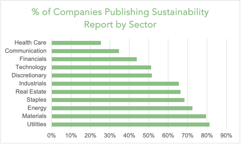 Riverwater Partners | Responsible Investing | Milwaukee | Small Cap Equity Strategies