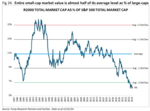 Riverwater Partners | Responsible Investing | Milwaukee | Small Cap Equity Strategies