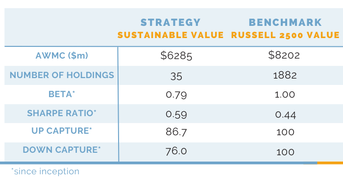 Riverwater Partners | Responsible Investing | Milwaukee | Small Cap Equity Strategies