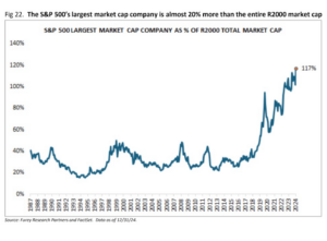 Riverwater Partners | Responsible Investing | Milwaukee | Small Cap Equity Strategies