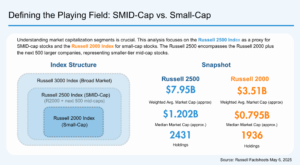 Riverwater Partners | Responsible Investing | Milwaukee | Small Cap Equity Strategies