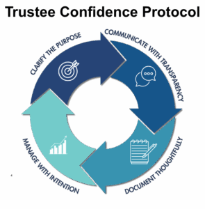 Riverwater Partners | Responsible Investing | Milwaukee | Trustee Services