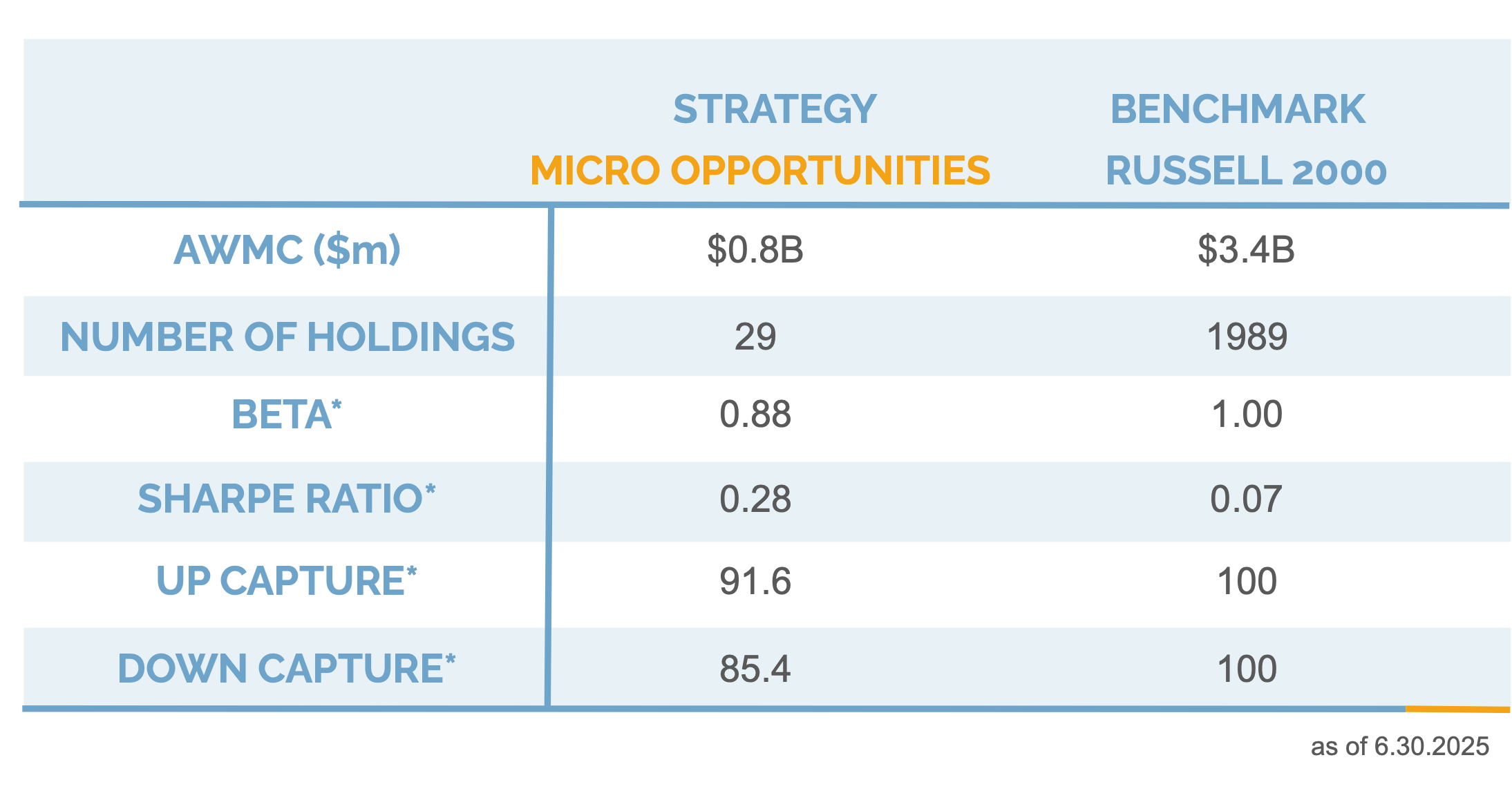 Riverwater Partners | Responsible Investing | Milwaukee | Small Cap Equity Strategies