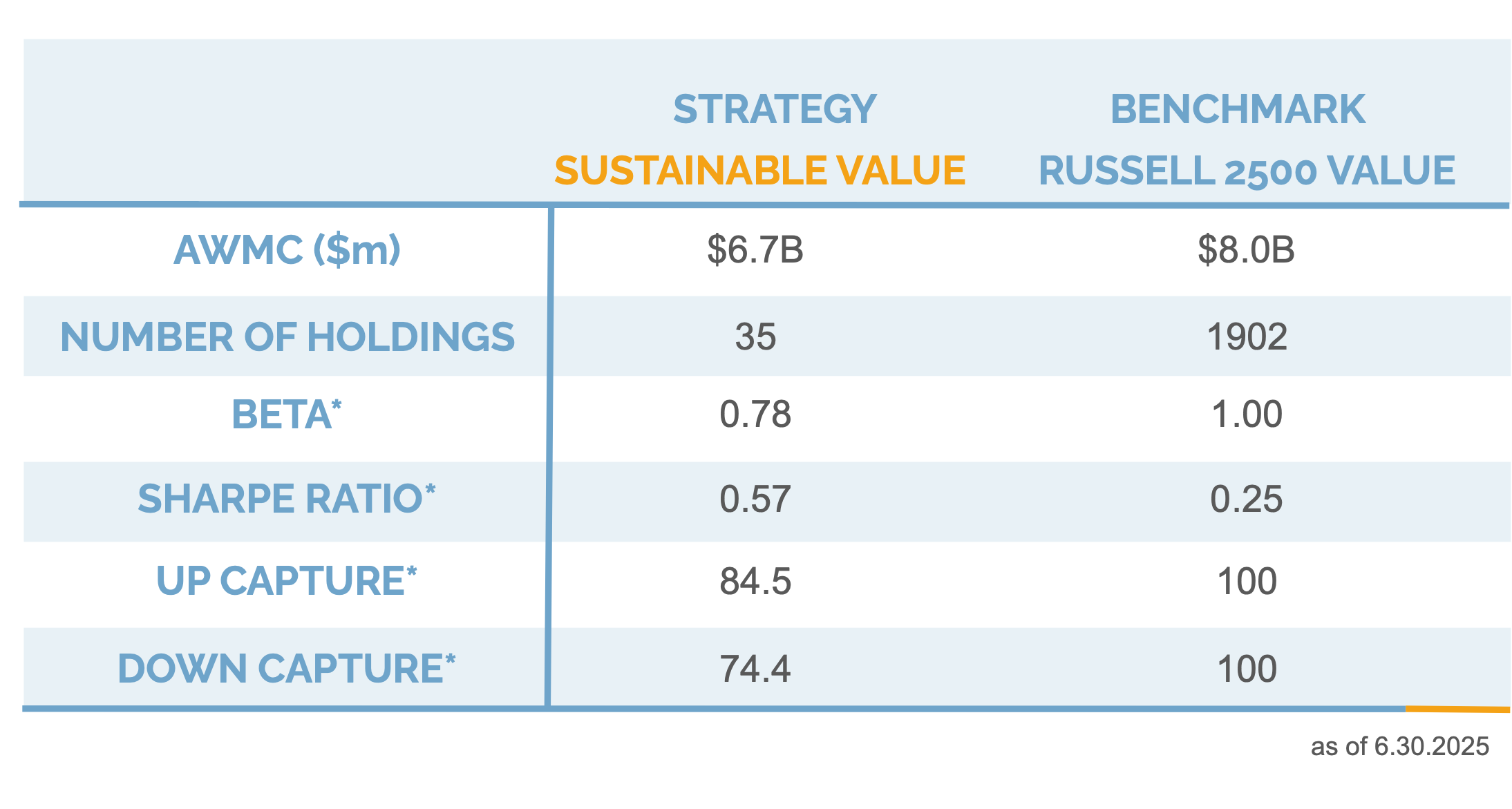 Riverwater Partners | Responsible Investing | Milwaukee | Small Cap Equity Strategies