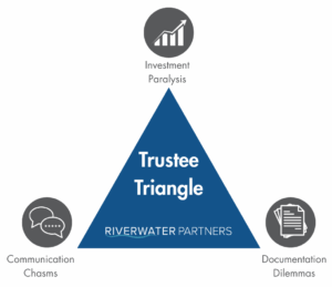 Riverwater Partners | Responsible Investing | Milwaukee | Wealth Management