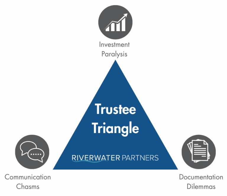 From Burden to Confidence: How Trustees Can Fulfill Their Duty of Care ...