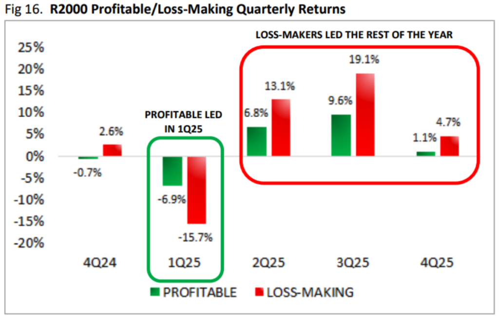 Riverwater Partners | Responsible Investing | Milwaukee | Small Cap Equity Strategies