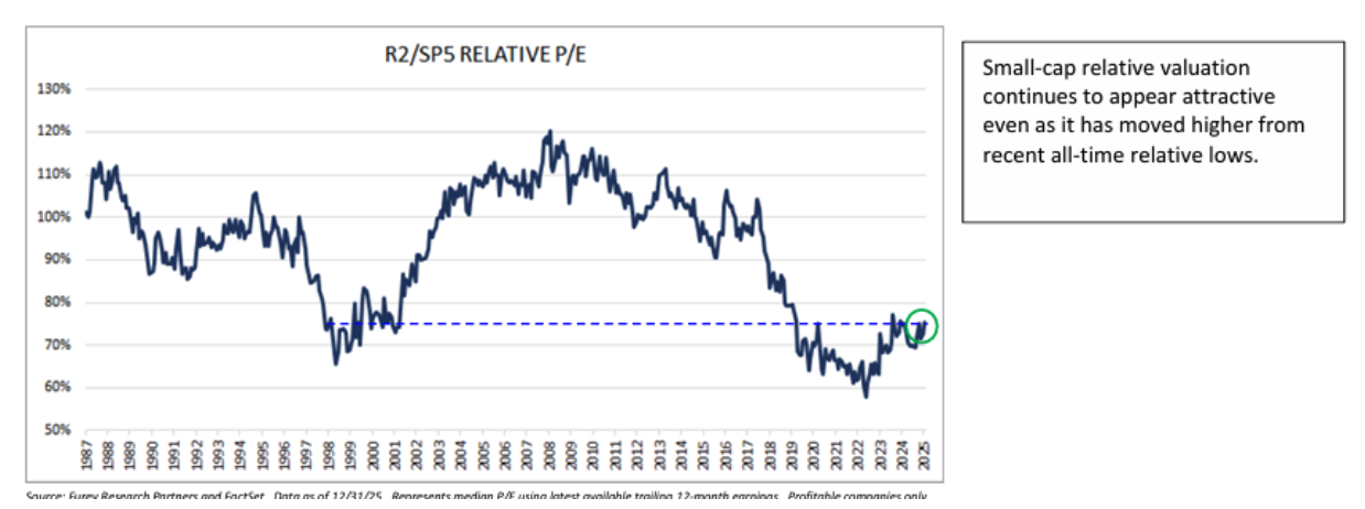 Riverwater Partners | Responsible Investing | Milwaukee | Small Cap Equity Strategies