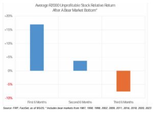 Riverwater Partners | Responsible Investing | Milwaukee | Small Cap Equity Strategies