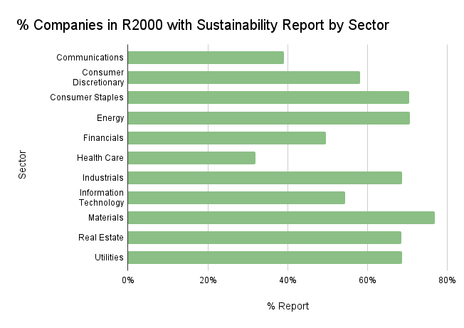 Riverwater Partners | Responsible Investing | Milwaukee | Small Cap Equity Strategies