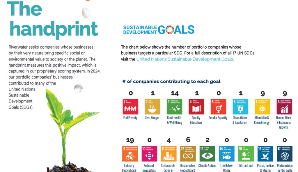 Riverwater Partners | Responsible Investing | Milwaukee | Small Cap Equity Strategies