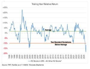 Riverwater Partners | Responsible Investing | Milwaukee | Small Cap Equity Strategies