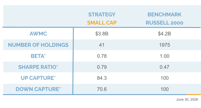 Q2 2026 Small Cap Strategy Info Chart Riverwater Partners | Responsible Investing | Milwaukee | Small Cap Equity Strategies